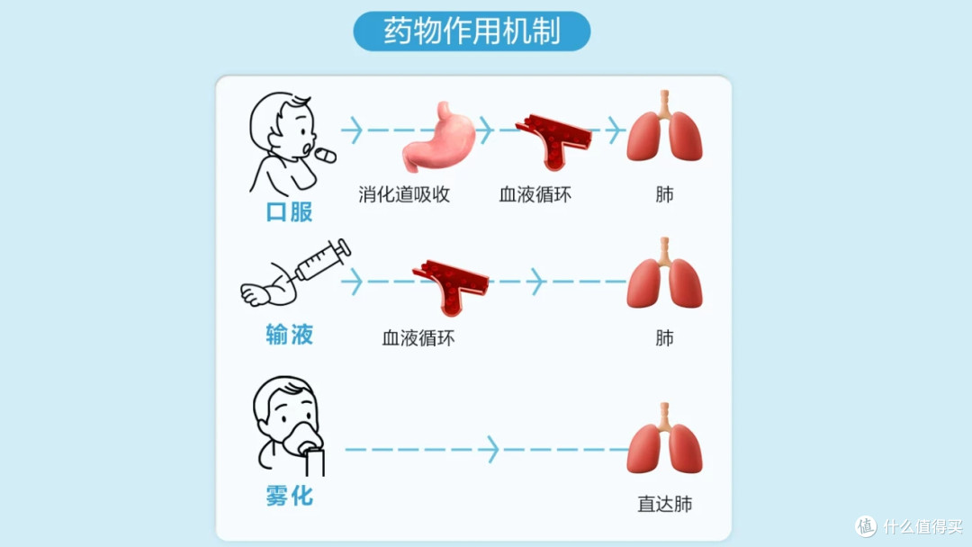 小金片加持,雾化器竟能如此小巧、安静!乐普Air Pro X便携雾化器开箱及使用体验分享!
