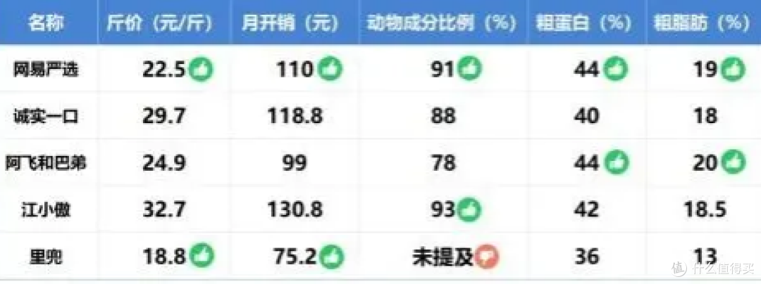 想在及格线上养好猫,算完开销我惊了...