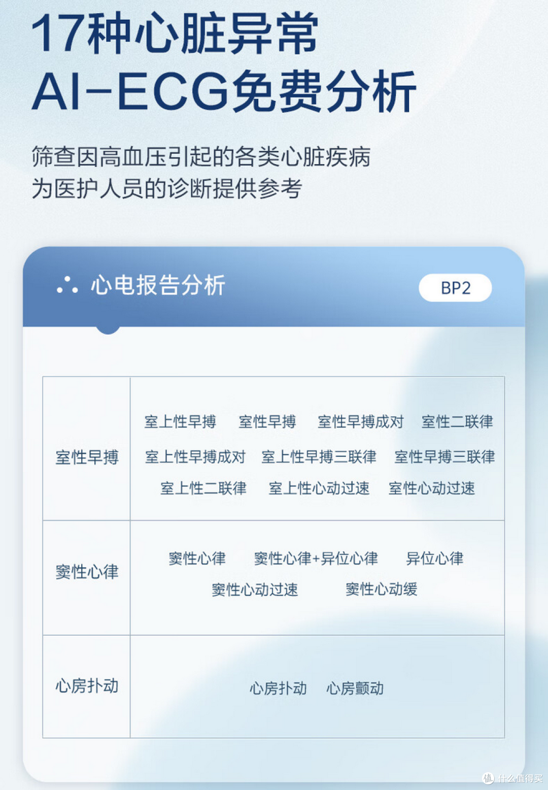 以爱之名,守护家人健康 乐普血压心电计体验