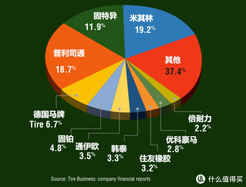 汽车轮胎知识小科普