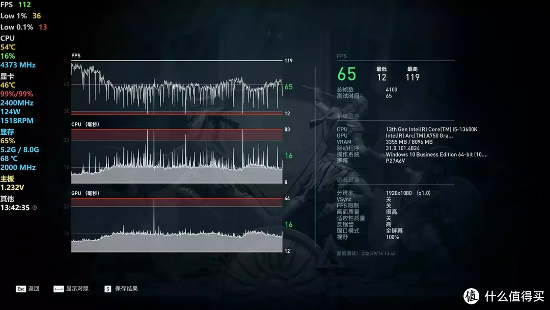 千元价位甜品卡、提质降价帅翻了｜蓝戟Intel ARC A750 无畏契约亚运款