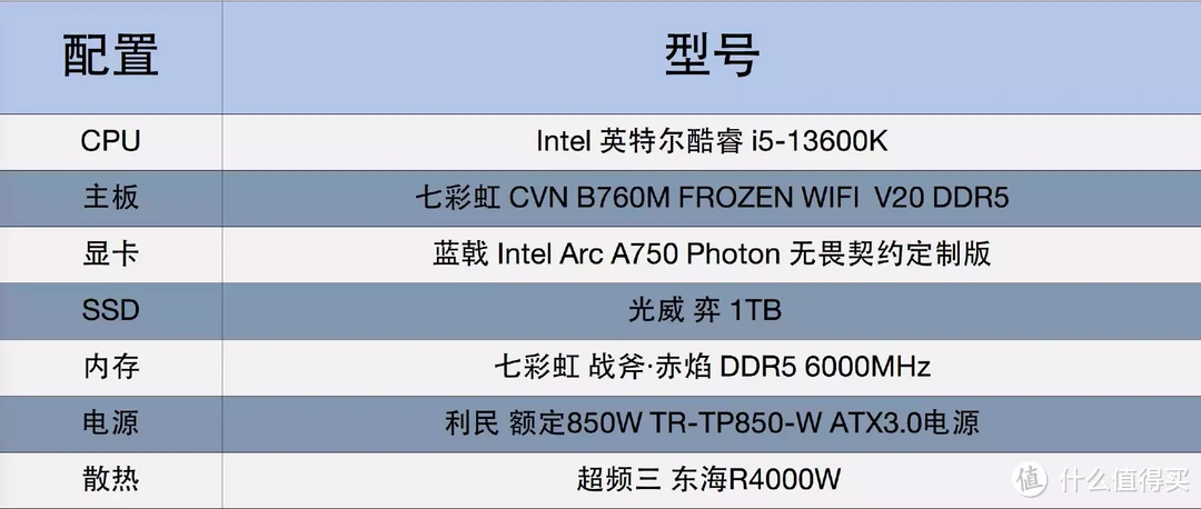 千元价位甜品卡、提质降价帅翻了｜蓝戟Intel ARC A750 无畏契约亚运款