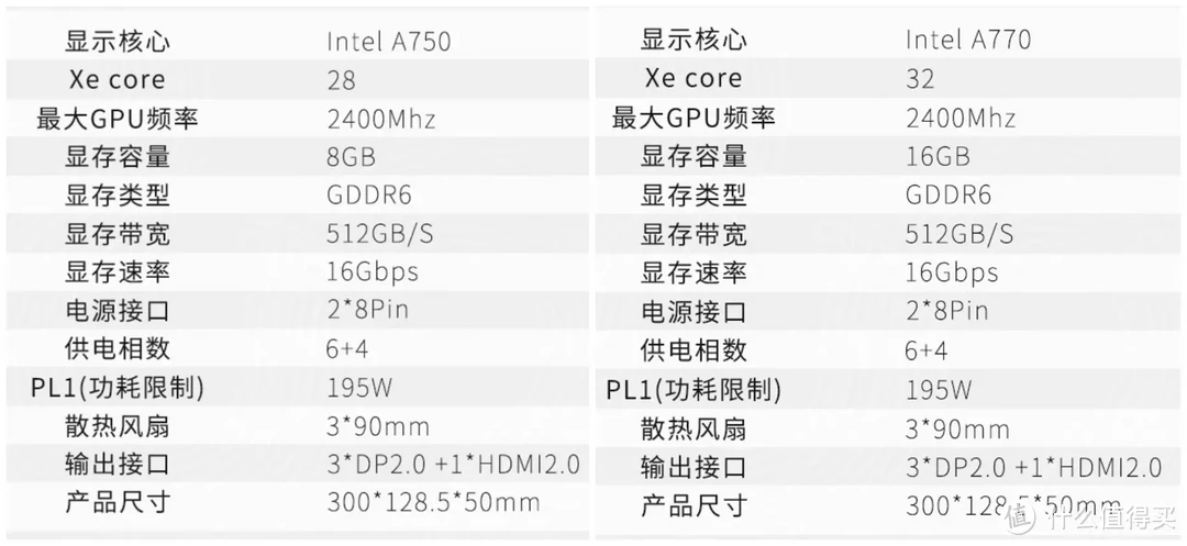 千元价位甜品卡、提质降价帅翻了｜蓝戟Intel ARC A750 无畏契约亚运款