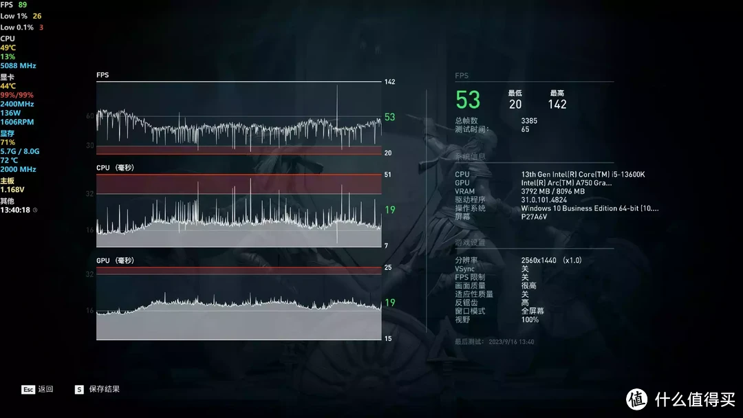 千元价位甜品卡、提质降价帅翻了｜蓝戟Intel ARC A750 无畏契约亚运款