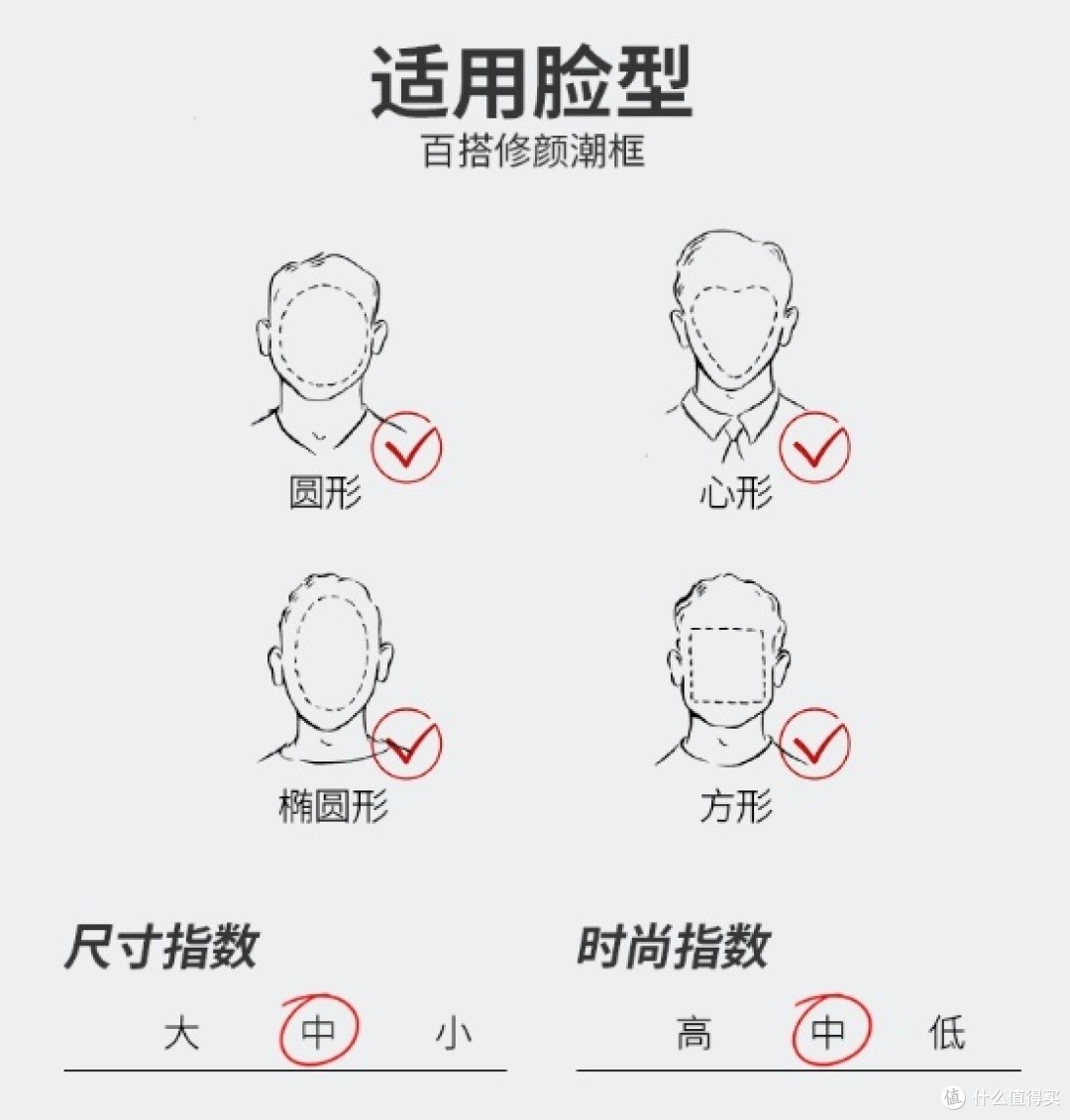 线下验光,线上配镜
