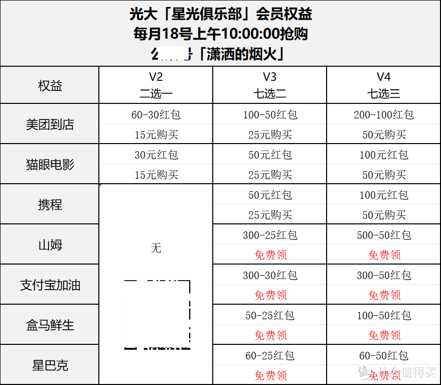 突发！两个大招，都是大优惠！