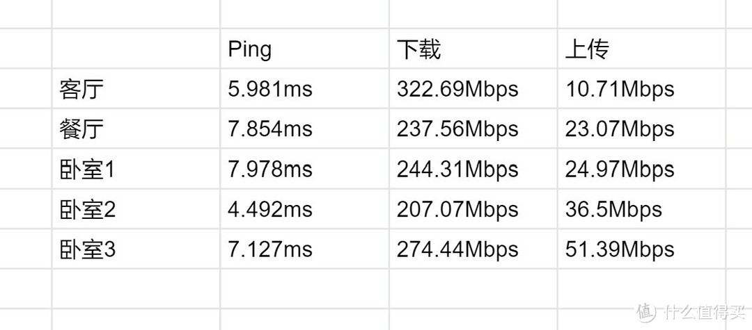 200平米大平层路由器如何选？—锐捷蜂鸟旗舰版让WiFi无死角