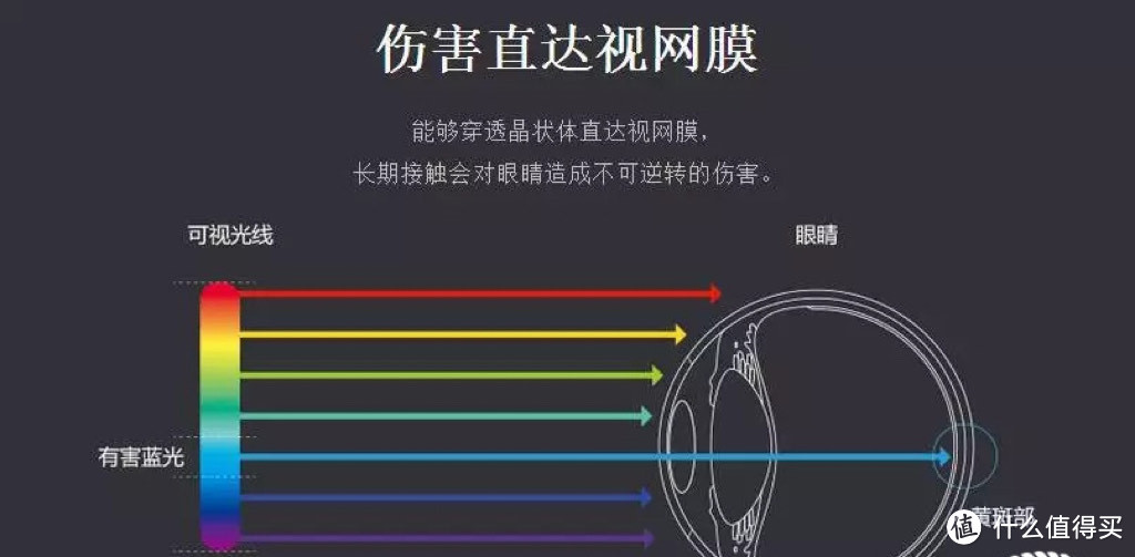 防蓝光眼镜有用吗?选对各类指标是关键
