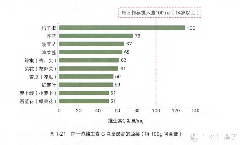 2块钱的维生素C和上百元的维生素C，哪个更好？