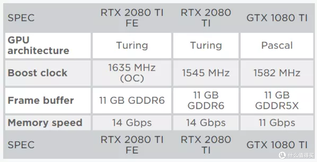 显卡市场的乱象:RTX40系显卡究竟是怎么一回事?