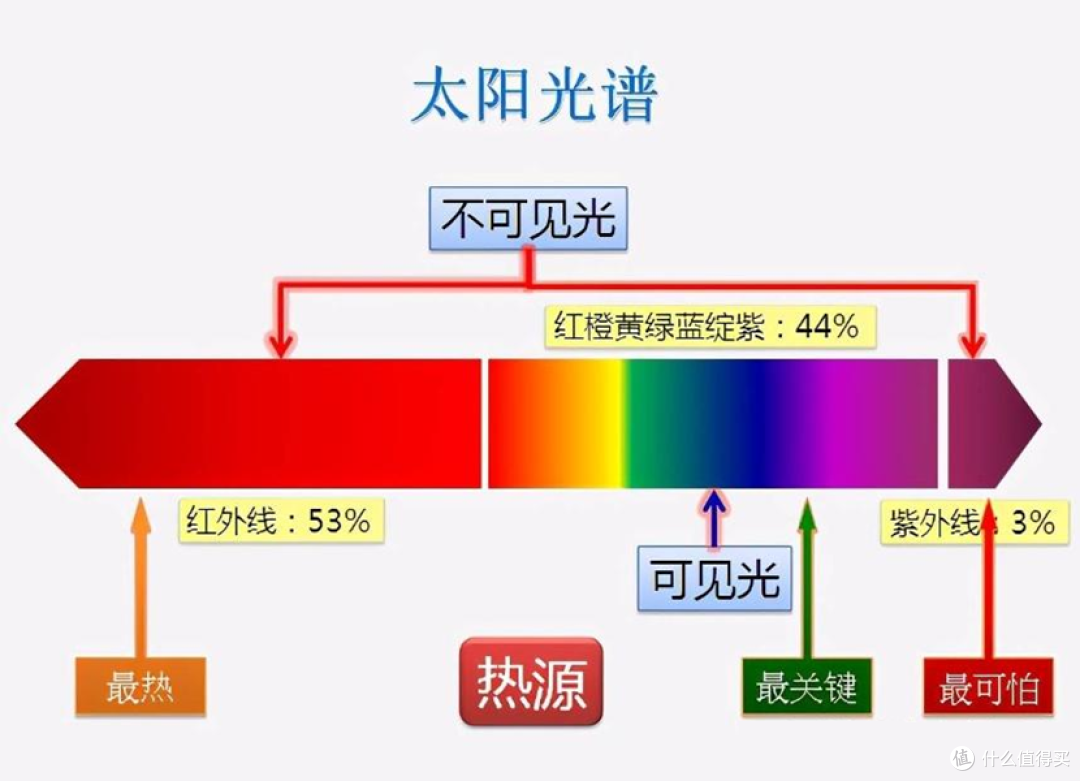 优质玻璃膜和劣质玻璃膜的区别:天壤之别!