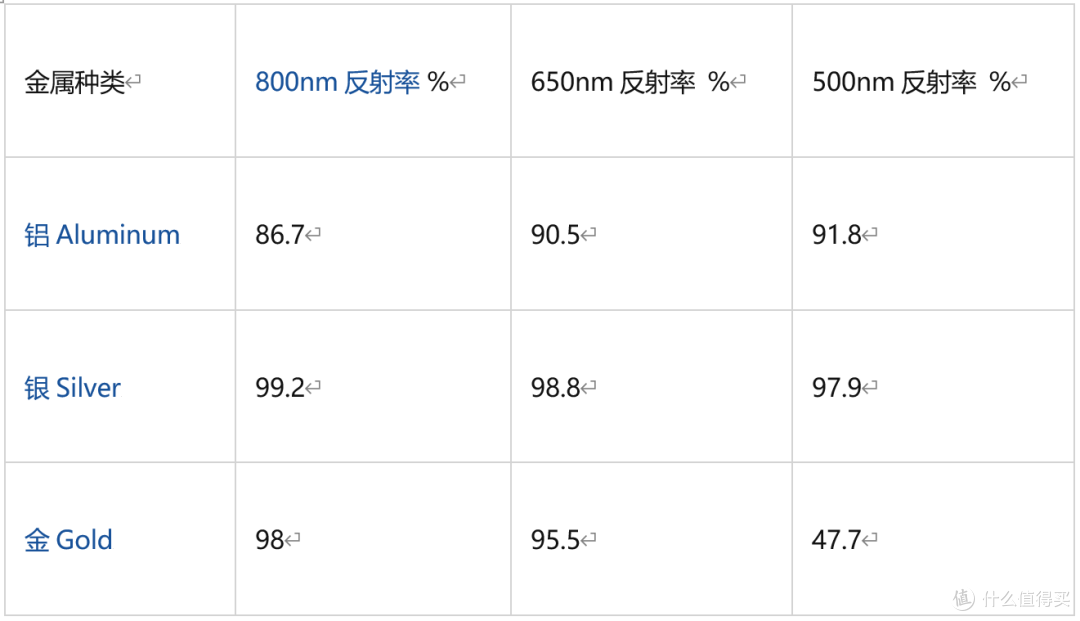 优质玻璃膜和劣质玻璃膜的区别:天壤之别!