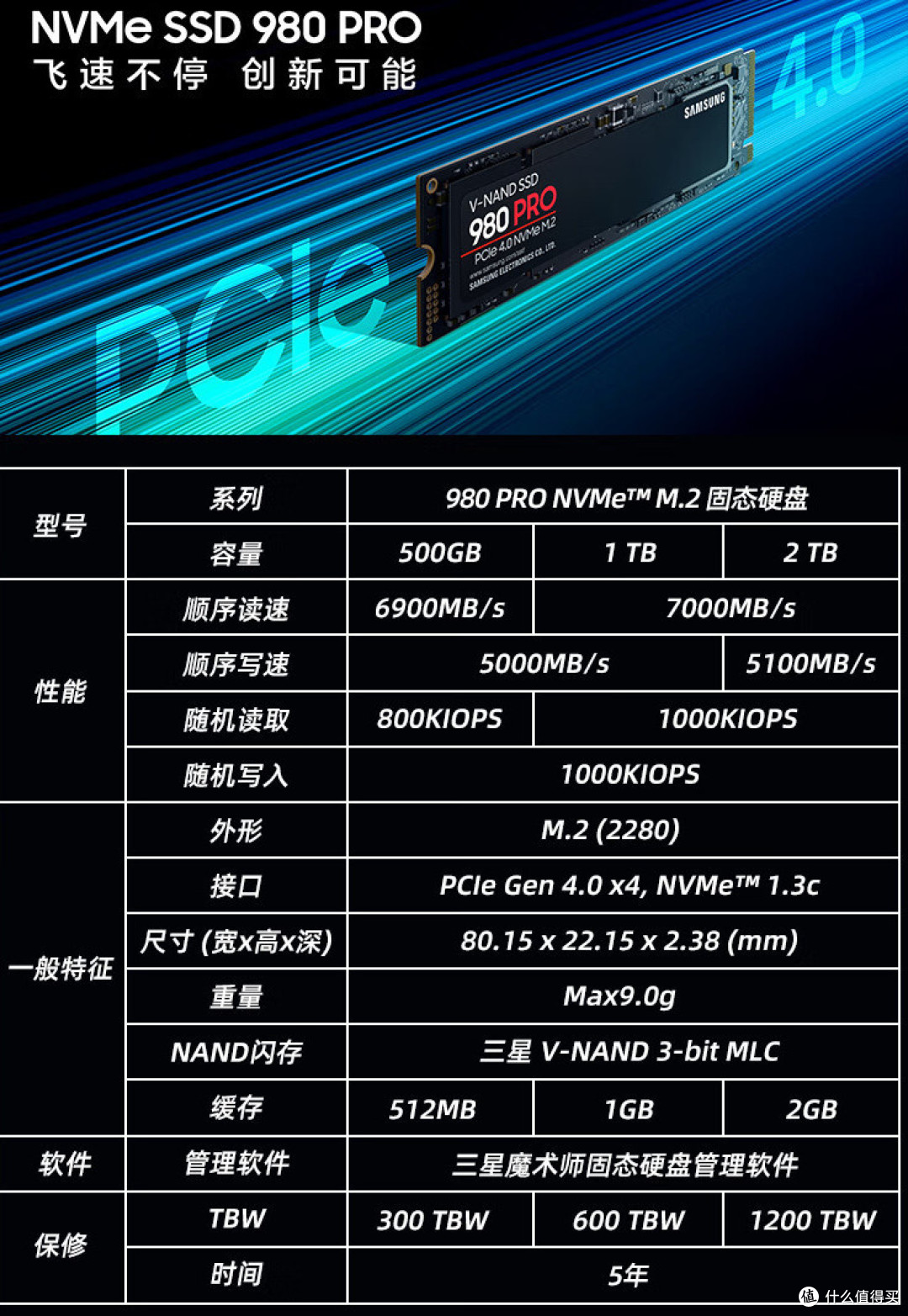 全都涨价！9月固态咋买？看这里：529元2T，1099元4T【5款汇总】