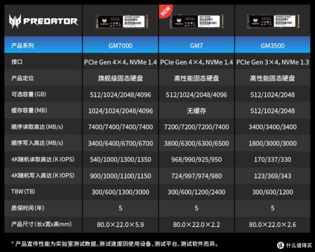全都涨价！9月固态咋买？看这里：529元2T，1099元4T【5款汇总】