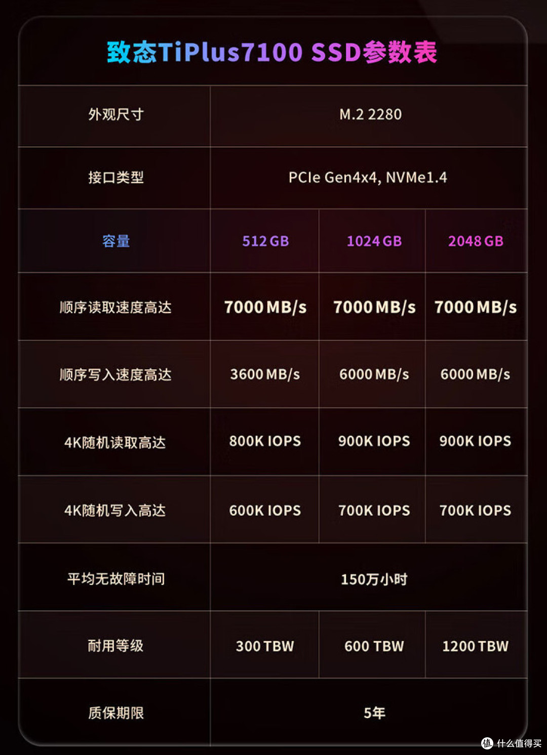 全都涨价！9月固态咋买？看这里：529元2T，1099元4T【5款汇总】
