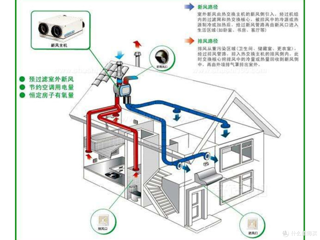 江苏中科睿赛申请基于生命周期评价的新风净化系统碳排放核算方法专利覆盖全生命周期避免核算遗漏彩神vll(图1)