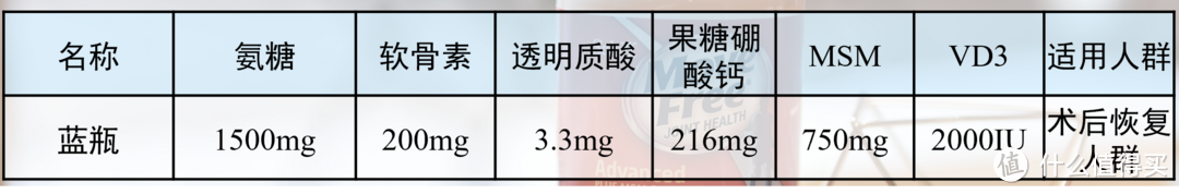 关节问题年轻化?做好防护无需愁!Move Free保健品选购攻略