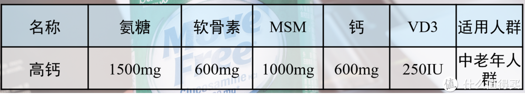 关节问题年轻化?做好防护无需愁!Move Free保健品选购攻略