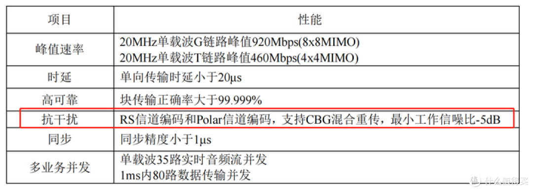 遥遥领先!华为FreeBuds Pro 3上率先使用的“星闪”技术,到底什么东西?