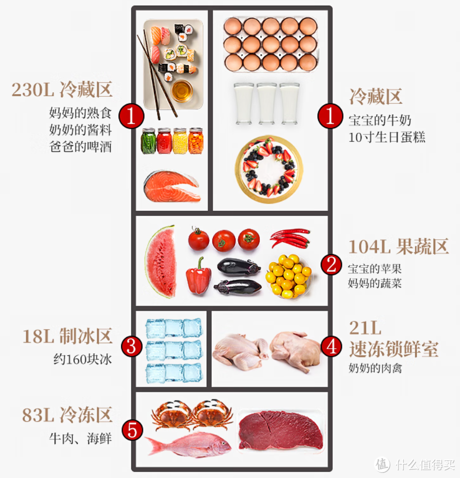 日式冰箱布局图