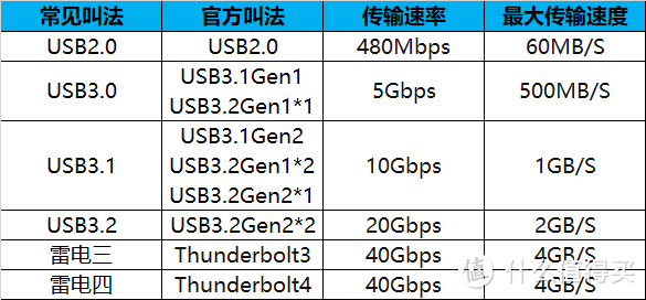 全品类移动硬盘选购攻略，教你明确需求选对适合自己的！