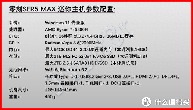零刻SER5 MAX迷你主机：性能强悍，迷你主机给你更优质的体验。