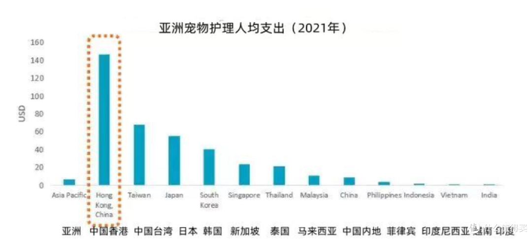 好爱我们的猫狗崽崽,那宠物健康护理需要怎么做呢?