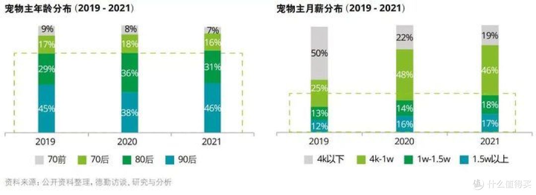 好爱我们的猫狗崽崽,那宠物健康护理需要怎么做呢?