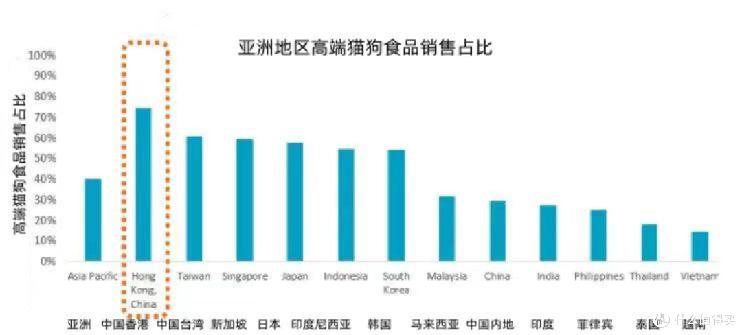 好爱我们的猫狗崽崽,那宠物健康护理需要怎么做呢?