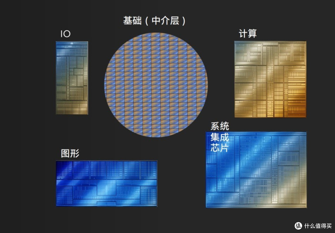 不是14代酷睿,是第一代英特尔酷睿Ultra