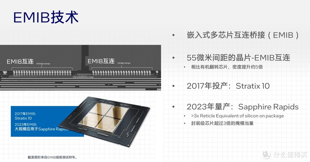 不是14代酷睿,是第一代英特尔酷睿Ultra