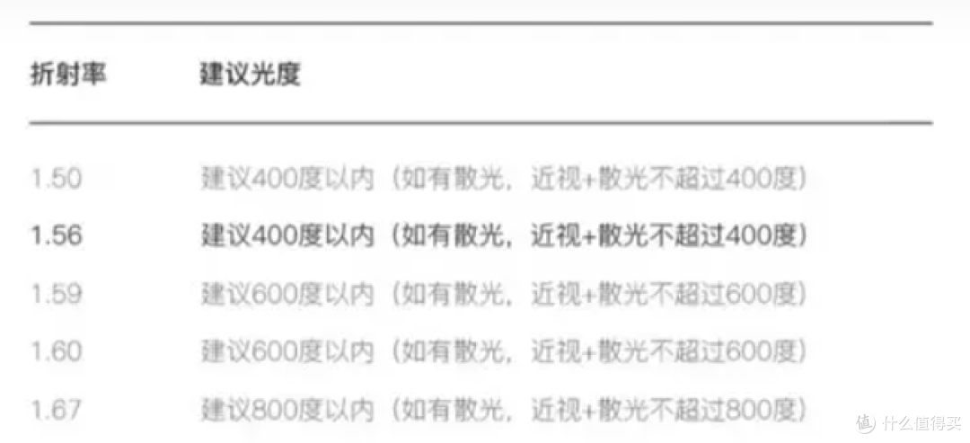 还在学校旁边死贵的眼镜店配镜?坑的就是你!网上配镜做好功课,分分钟化身省钱小能手!