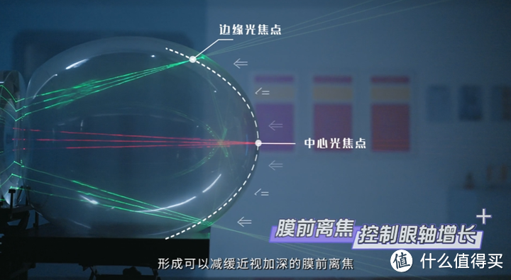 离焦镜片采用膜前离焦设计控制眼轴增长