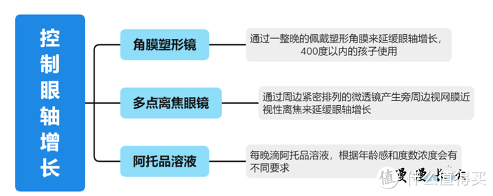 为什么说开学前检查视力非常重要？如果发现近视怎么办？