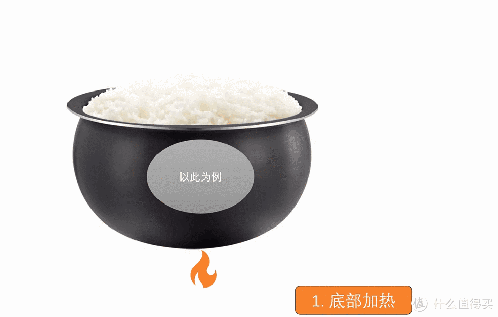 好锅配好米，电饭煲怎么选？大米怎么选？一篇告诉你！