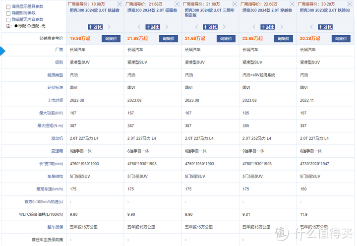 有哪些颜值爆表的国产车推荐