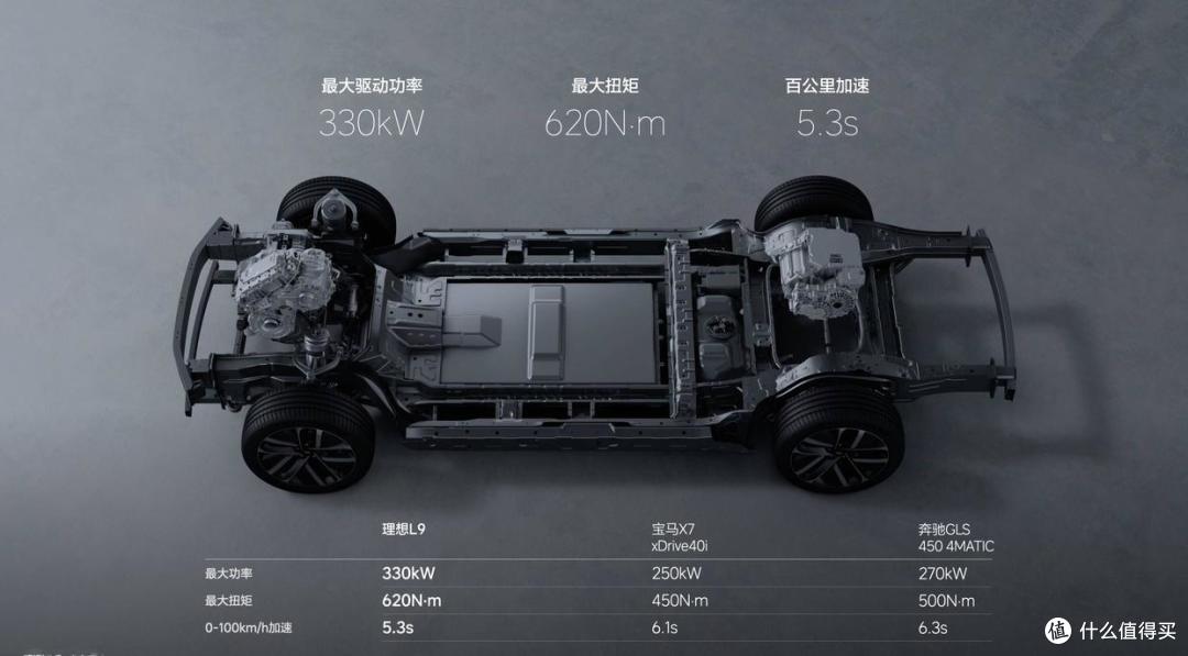 时代的悲哀?二流的内燃机变身增程器,就能击败一流的内燃机?