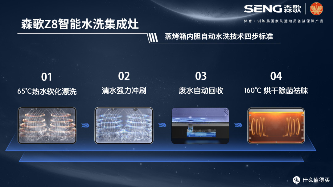 集成灶挑选秘诀!帮你选到心仪产品,赶紧收藏!