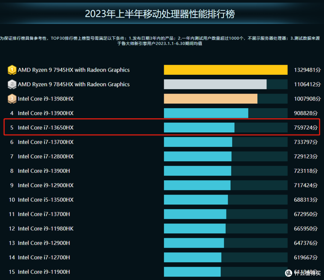2023年开学季高性价比游戏本怎么选?13代酷睿+RTX4060的组合堪称学生党最佳选择