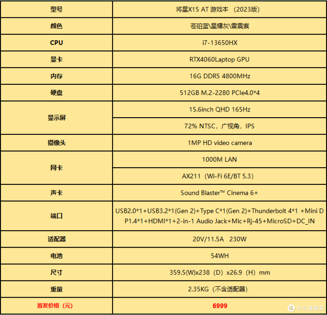 2023年开学季高性价比游戏本怎么选?13代酷睿+RTX4060的组合堪称学生党最佳选择