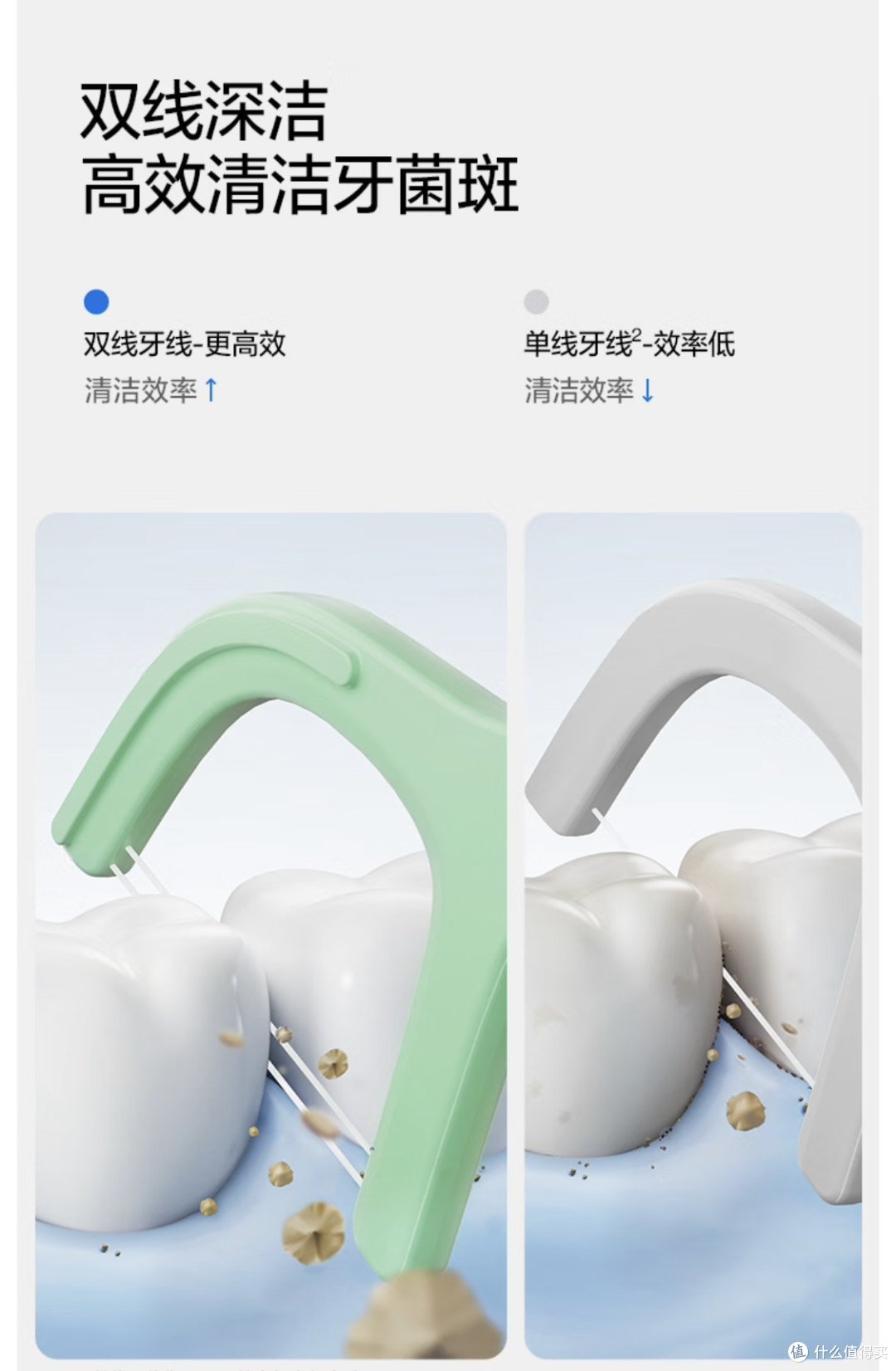 聊一聊如何选用笑容加口腔护理产品来实现我们日常口腔护理的三大步骤!