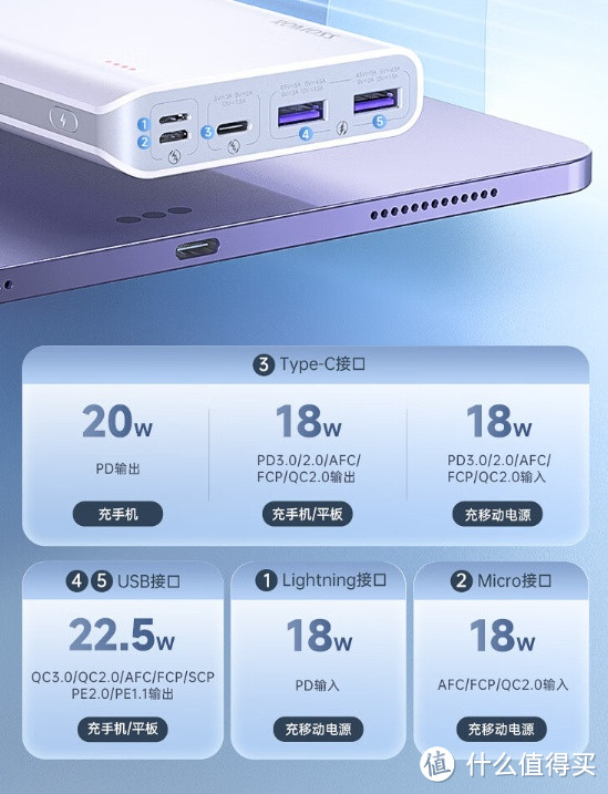 国庆出游必备！罗马仕Sense6 22.5W超级快充20000毫安时充电宝