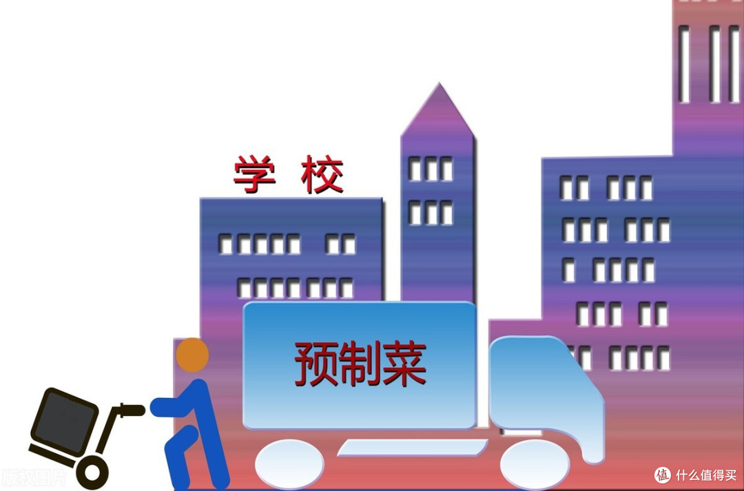 可以接受预制菜,但孩子是底线,做不到这3点,宁可天天送饭