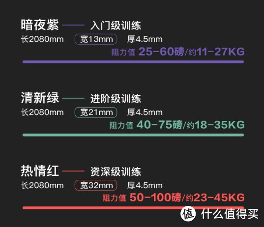 国庆宅家，借助杜威克阻力带锻炼身体