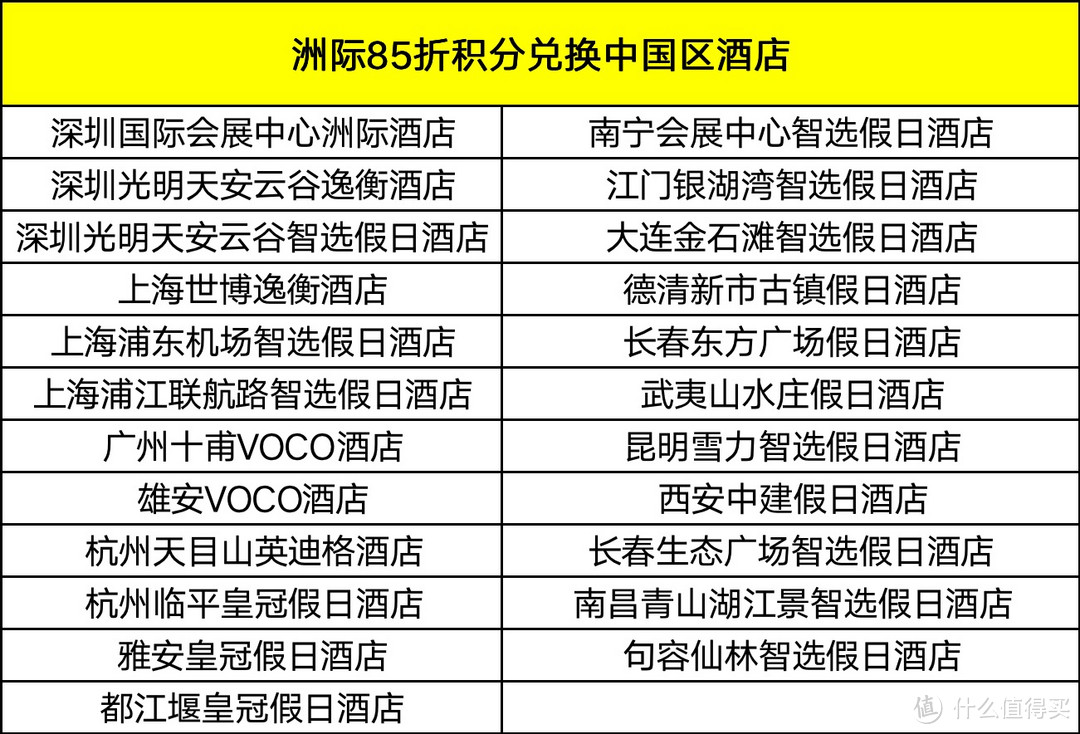 凯悦会籍匹配+85折促销！IHG洲际2次得1.2W分、积分兑换85折、东南亚低至64折！