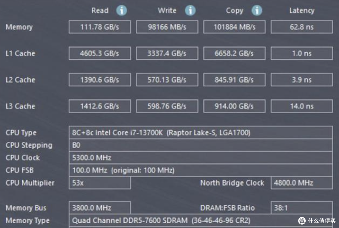 intel XMP3.0认证!金百达刃系列内存装机:海力士A-Die颗粒给力