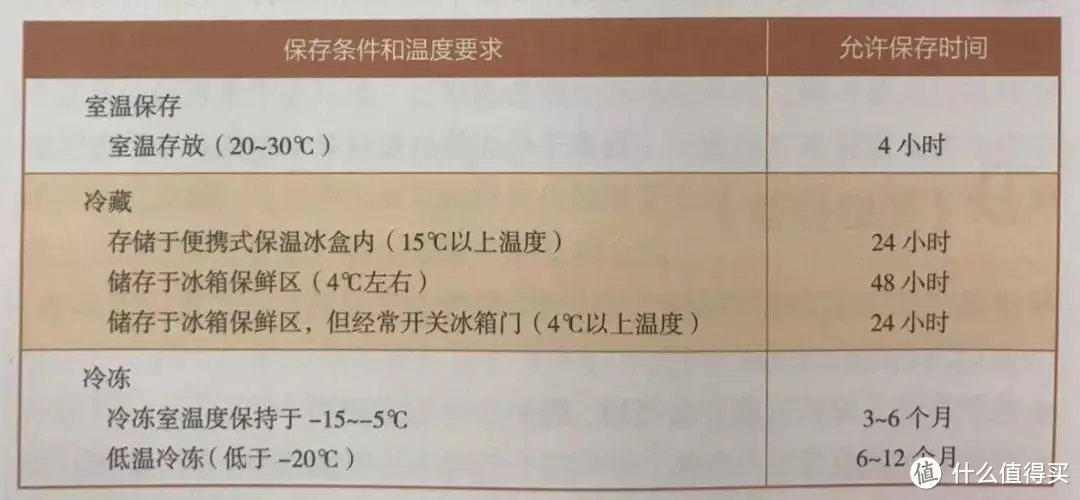 母乳挤到玻璃奶瓶能放多久？关于母乳的储存，这4点都应该了解清楚