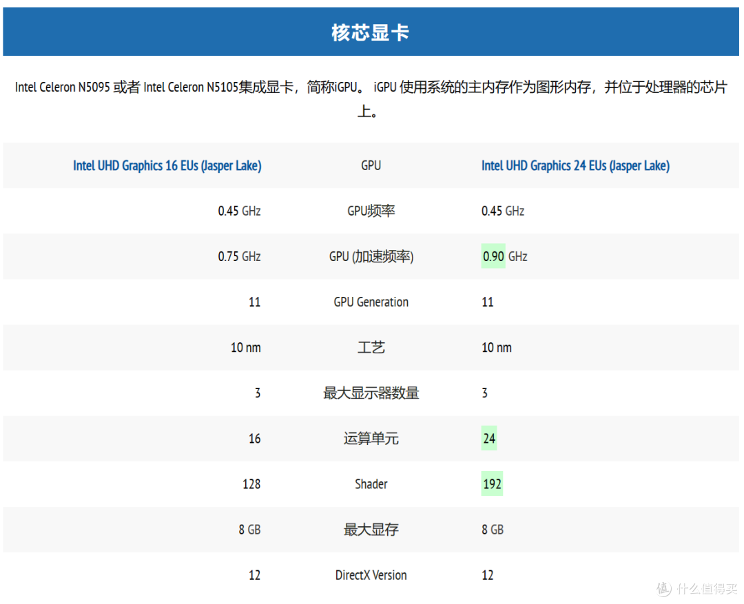 专业级NAS和“新贵”如何选?在使用上都有哪些优缺点呢?一文教你怎么选!