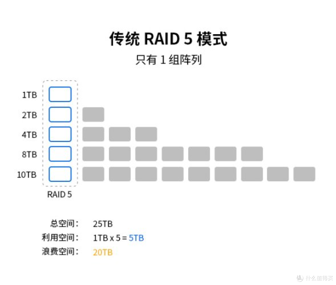 专业级NAS和“新贵”如何选?在使用上都有哪些优缺点呢?一文教你怎么选!