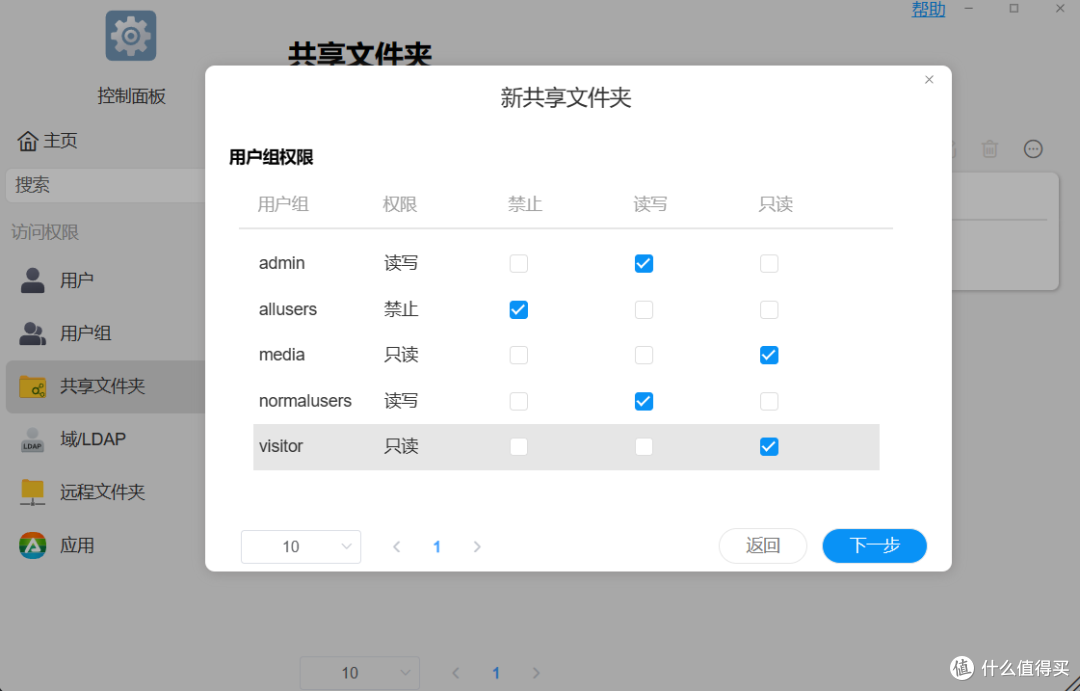 专业级NAS和“新贵”如何选?在使用上都有哪些优缺点呢?一文教你怎么选!